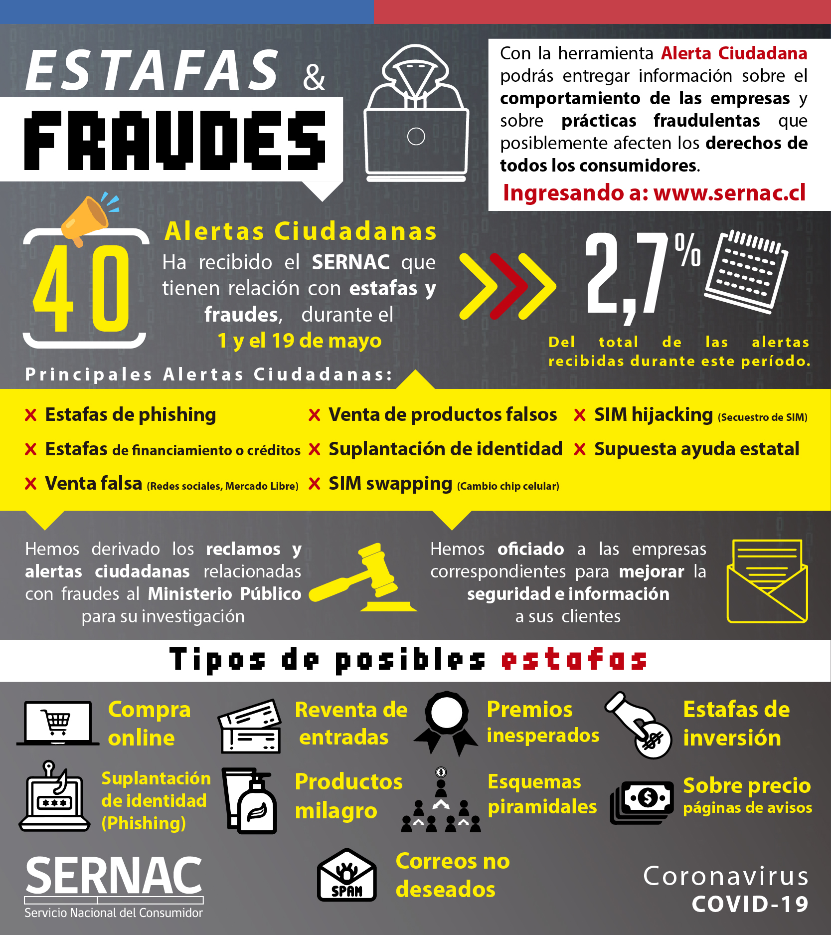 Infografía estafas y fraudes