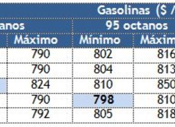 precios-minimos-y-maximos-por-tipo-de-combustible-en-region-metropolitana-al-22octubre2012