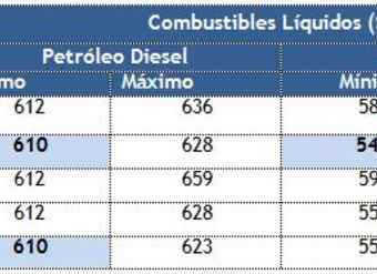 precios-minimos-y-maximos-del-PetroleoDiesel-y-KerosenDomestico-en-region-metropolitana-al-22octubre2012