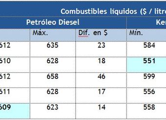 Sondeo de precios de los combustibles líquidos en el área metropolitana al 26 de octubre de 2012 - Sernac