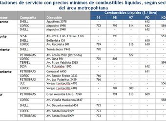 estaciones-de-servicio-con-precios-minimos-de-combustibles-liquidos-en-area-metropolitana-26octubre2012
