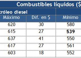 tabla-con-precios-de-petroleo-diesel-y-kerosen-domestico-segun-sector-del-area-metropolitana-al-13diciembre2012