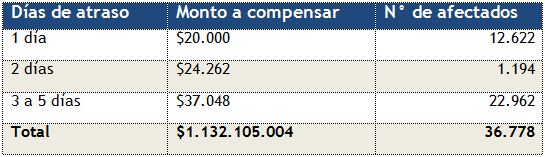 recuadro-con-cantidad-de-personas-y-montos-involucrados-en-indemnizacion-por-falla-en-sistema-de-pagos-del-BancoSantander-9noviembre2012 recuadro-con-cantidad-de-personas-y-montos-involucrados-en-indemnizacion-por-falla-en-sistema-de-pagos-del-BancoSantander-9noviembre2012