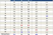 precios-promedio-de-bencinas-y-petroleo-en-capitales-regionales-de-Chile-al-8noviembre2012