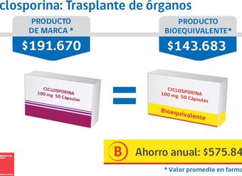 ciclosporina &#8211; Trasplante de Organos
