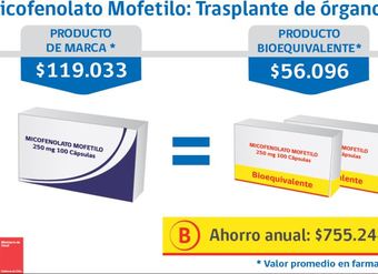 Micofenolato Mofetilo &#8211; Trasplante de Organos