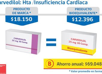 Carvedilol &#8211; Hta Insuficiencia Cardiaca
