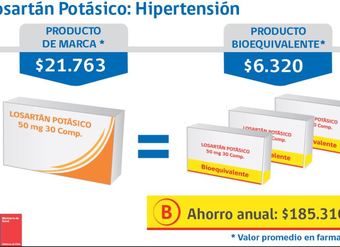 Losartan Potasico &#8211; Hipertension