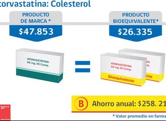 Atorvastatina &#8211; Colesterol