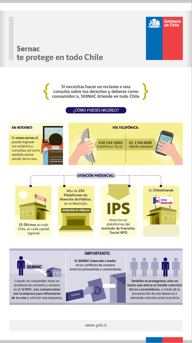 Infografía “Sernac te protege en todo Chile” Infografía “Sernac te protege en todo Chile”