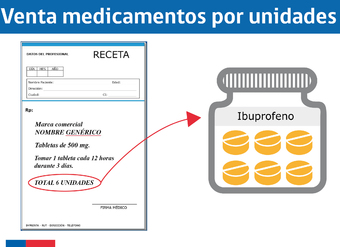 Nueva Ley de Farmacos 3