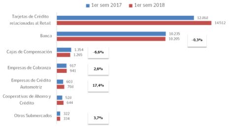 Estudio Reclamos consumidores contra tarjetas de crédito Estudio Reclamos consumidores contra tarjetas de crédito