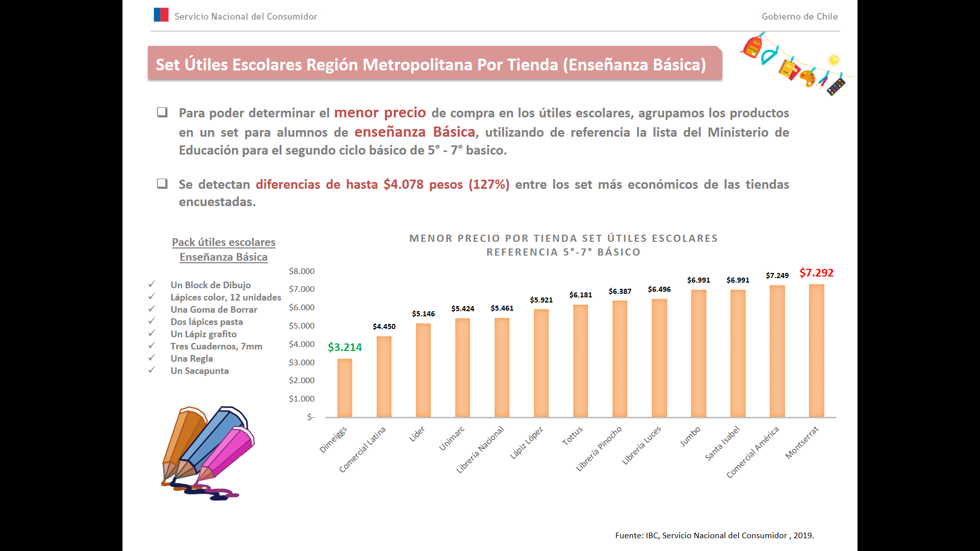 Infografía Estudio Útiles y Uniformes Escolares SERNAC