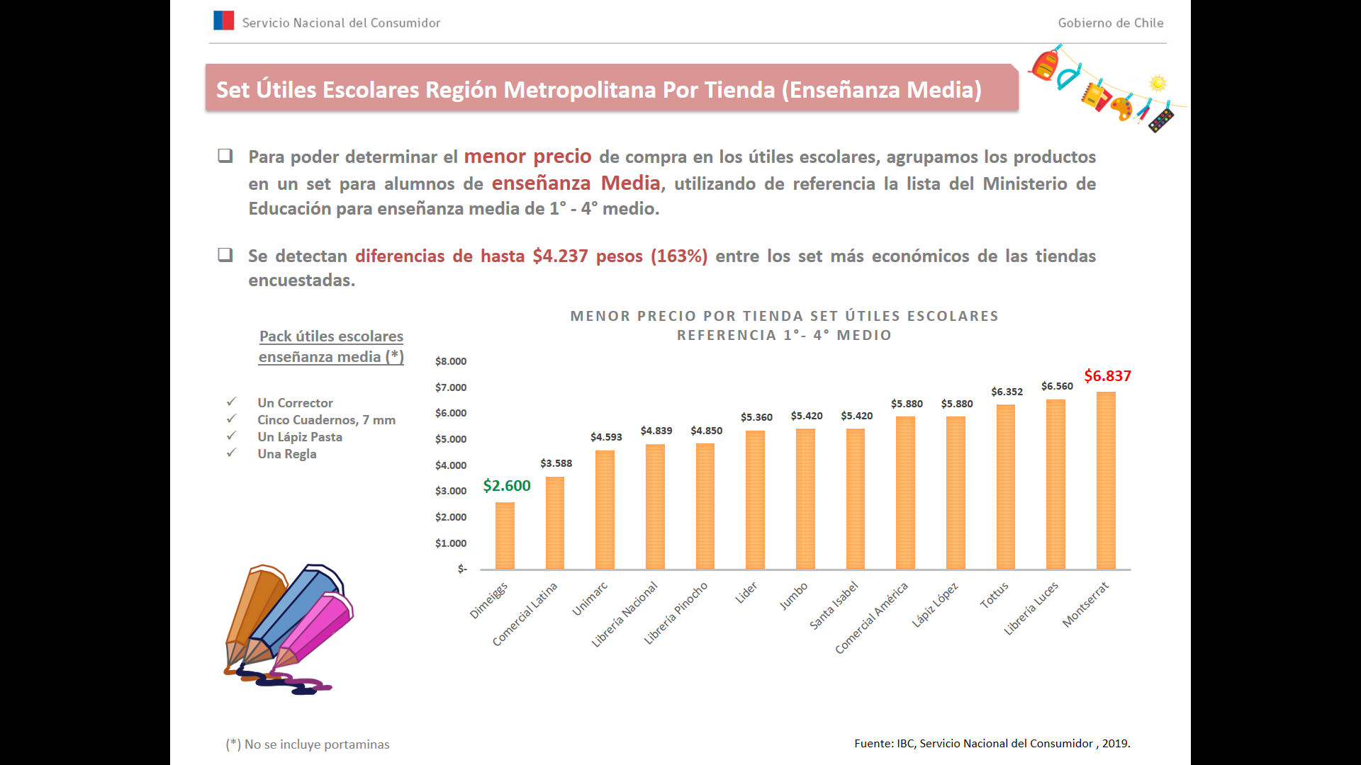 Infografía Estudio Útiles y Uniformes Escolares SERNAC