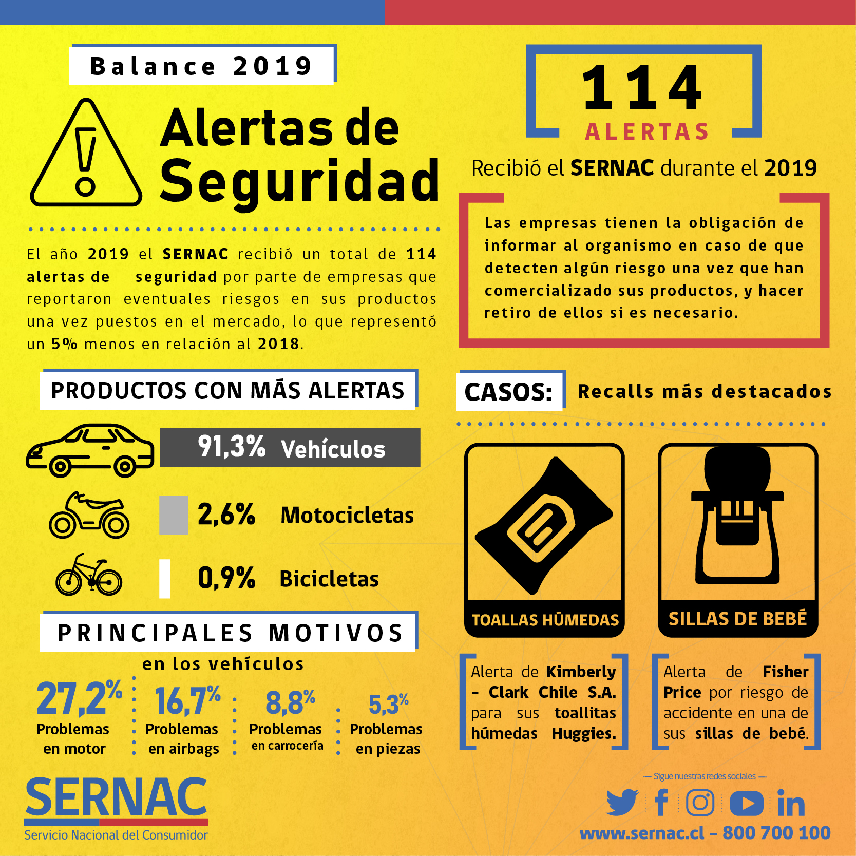 Ejemplos De Alertas De Seguridad