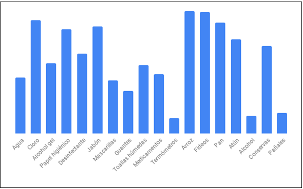 Encuesta Ciudadana por Coronavirus Encuesta Ciudadana por Coronavirus