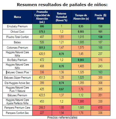 Cómo elegir la talla en pañales para adultos?