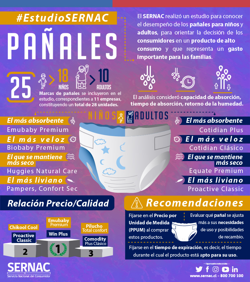 Infografía estudio de pañales Infografía estudio de pañales