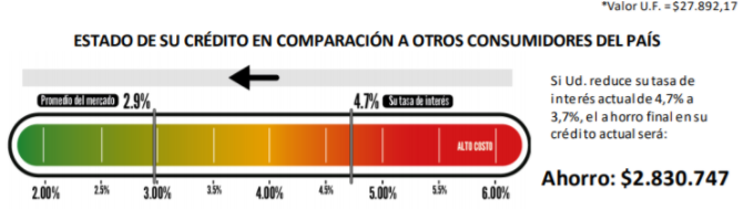 Estado de su crédito en comparación a otros consumidores del país Estado de su crédito en comparación a otros consumidores del país