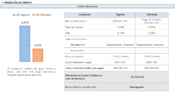 Crédito hipotecario Crédito hipotecario