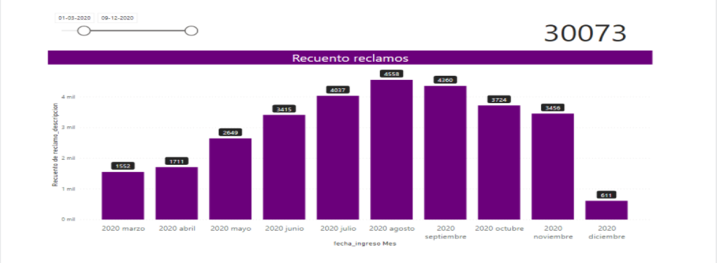 Recuento de reclamos Recuento de reclamos