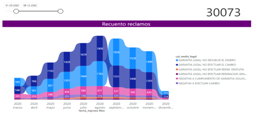 Recuento de reclamos Recuento de reclamos