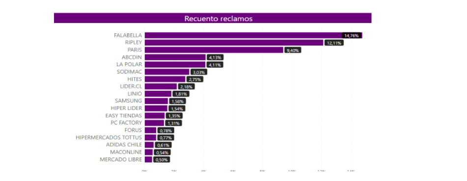 Recuento de reclamos Recuento de reclamos
