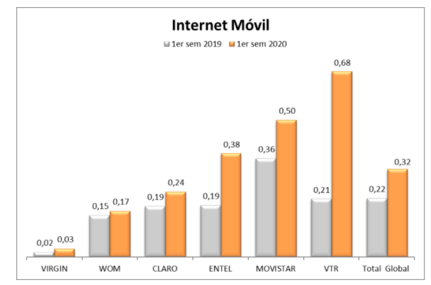 Reclamos Internet Móvil Reclamos Internet Móvil