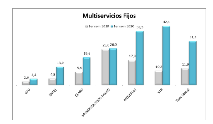 Reclamos Multiservicios Fijos Reclamos Multiservicios Fijos