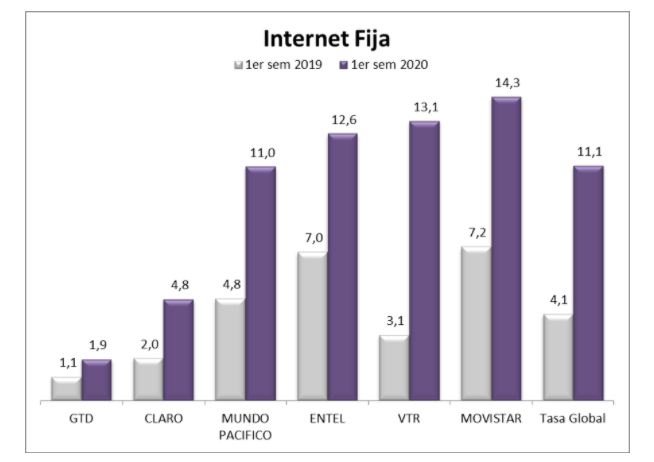 Reclamos Internet Fija Reclamos Internet Fija