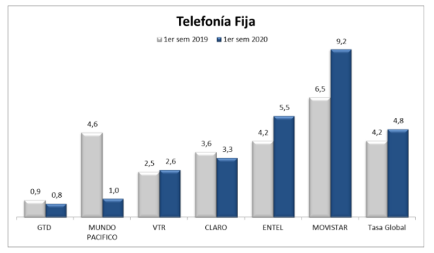 Reclamos Telefonía Fija Reclamos Telefonía Fija