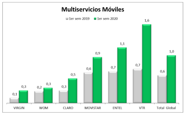 Reclamos Multiservicios Móviles Reclamos Multiservicios Móviles