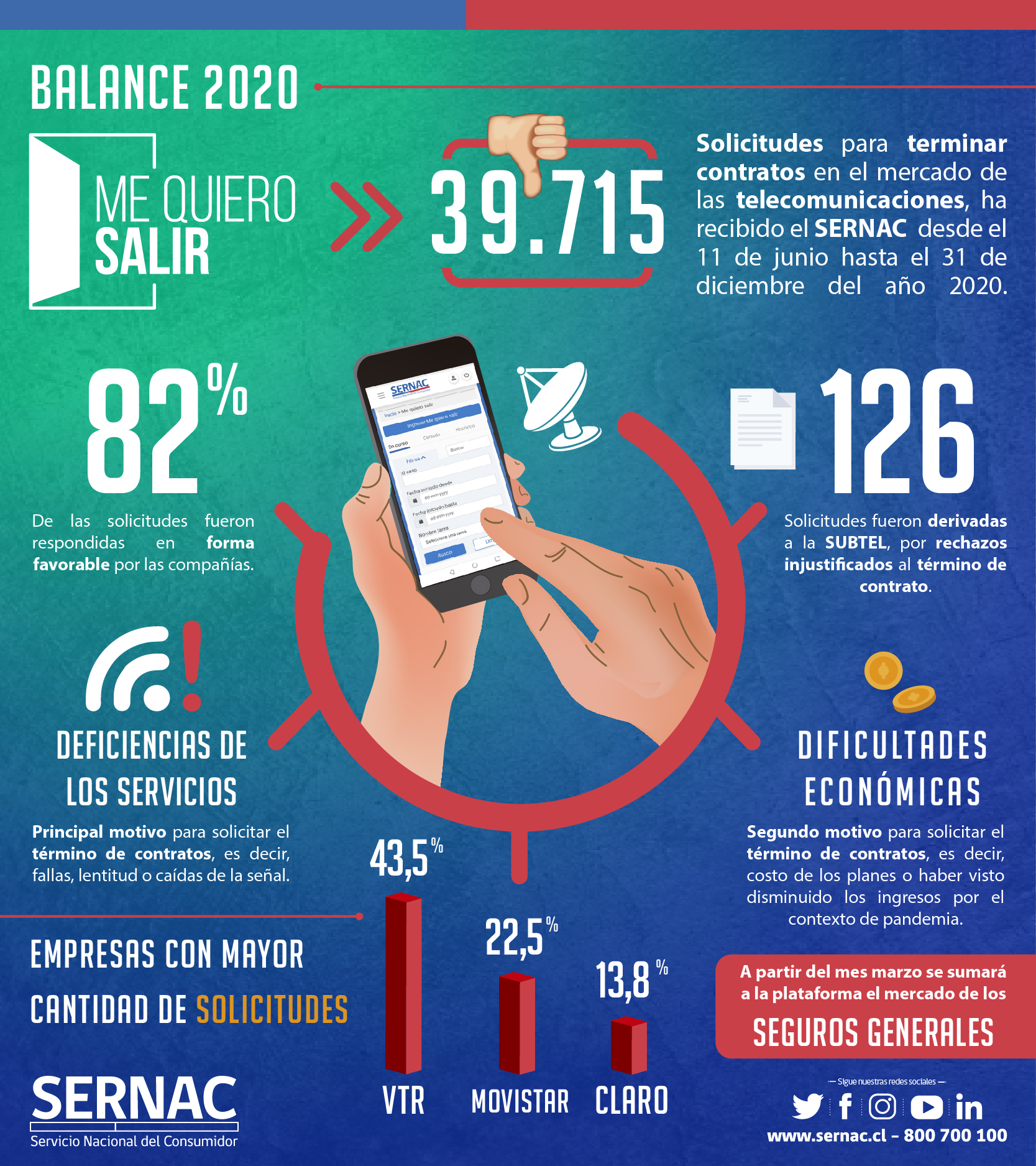Infografía MQS Infografía MQS