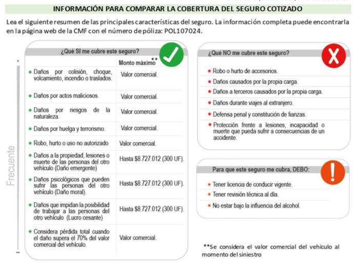 Comparación en la cobertura de los seguros Comparación en la cobertura de los seguros