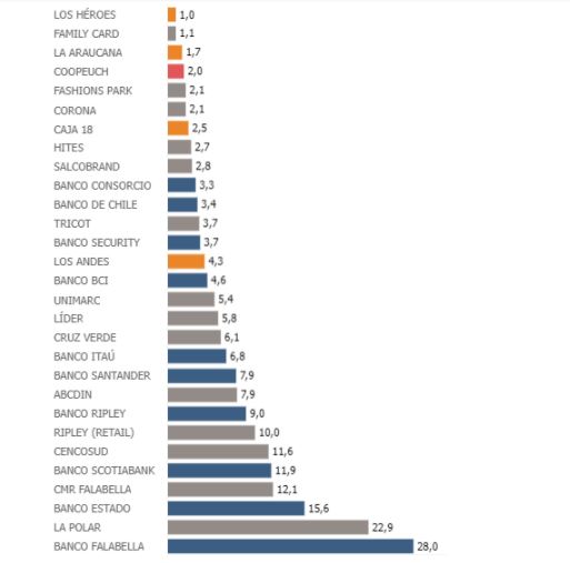Ranking de reclamos en el mercado financiero 2021 Ranking de reclamos en el mercado financiero 2021