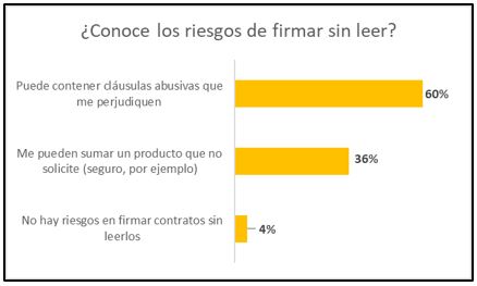 ¿Conoce los riesgos de firmar sin leer? ¿Conoce los riesgos de firmar sin leer?