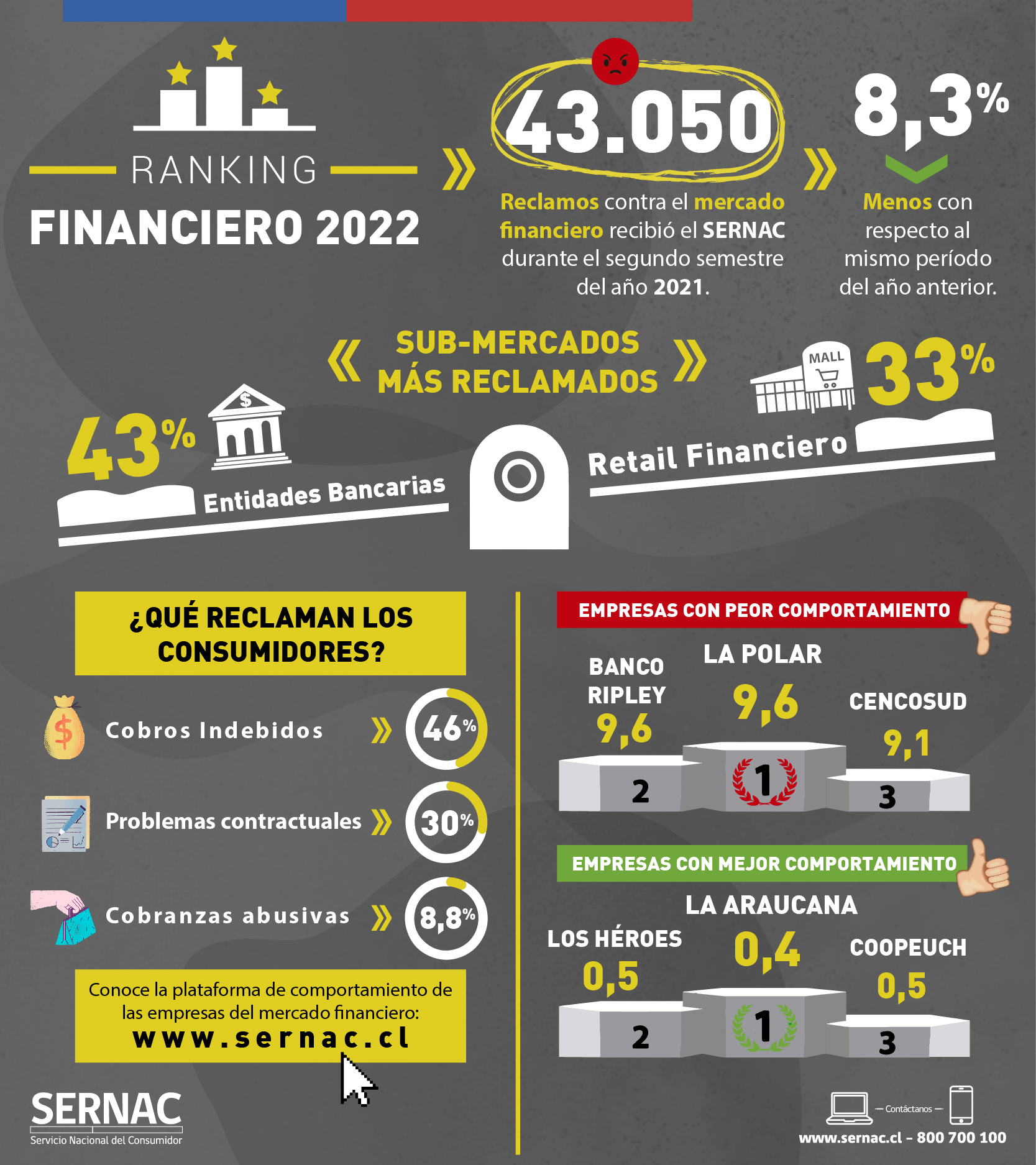 Infografía Ranking Financiero Infografía Ranking Financiero