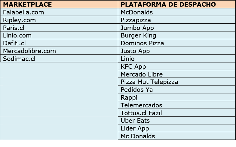 Empresas oficiadas Empresas oficiadas