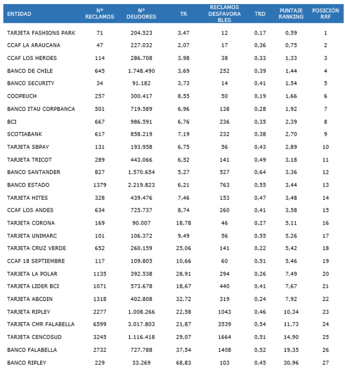 Ranking financiero Ranking financiero