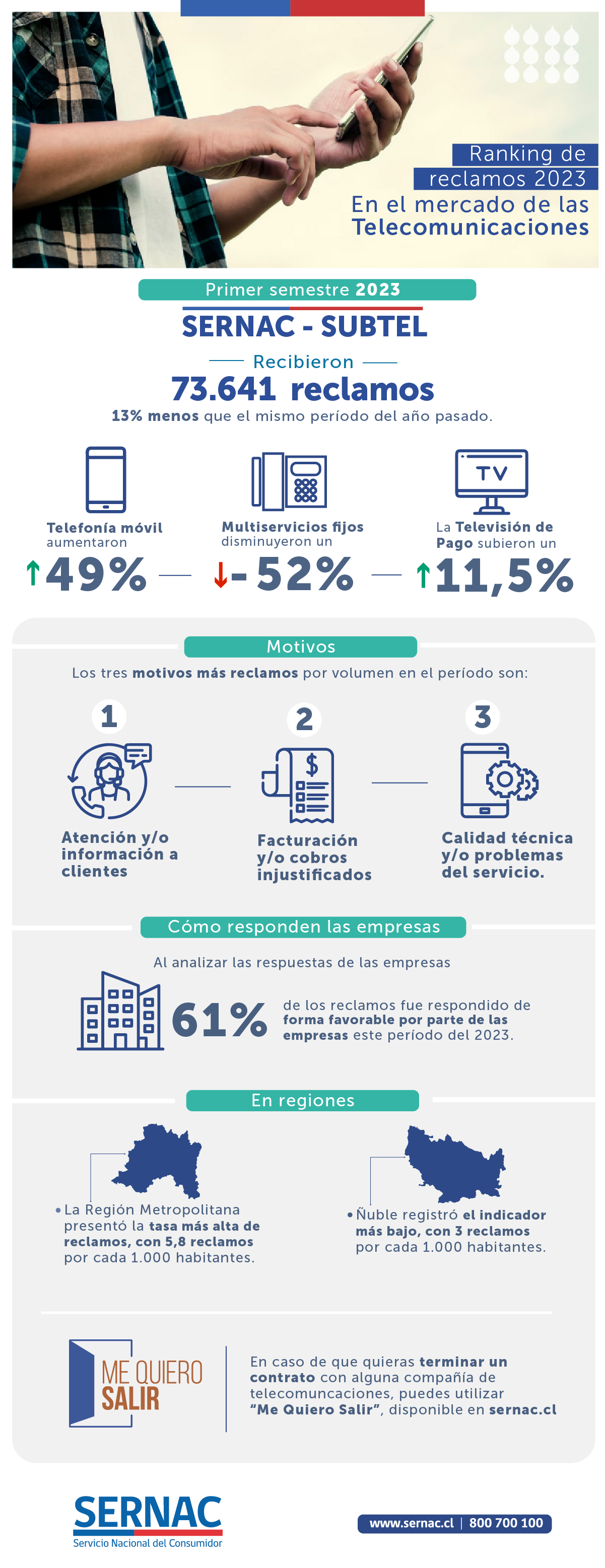 Infografía Infografía