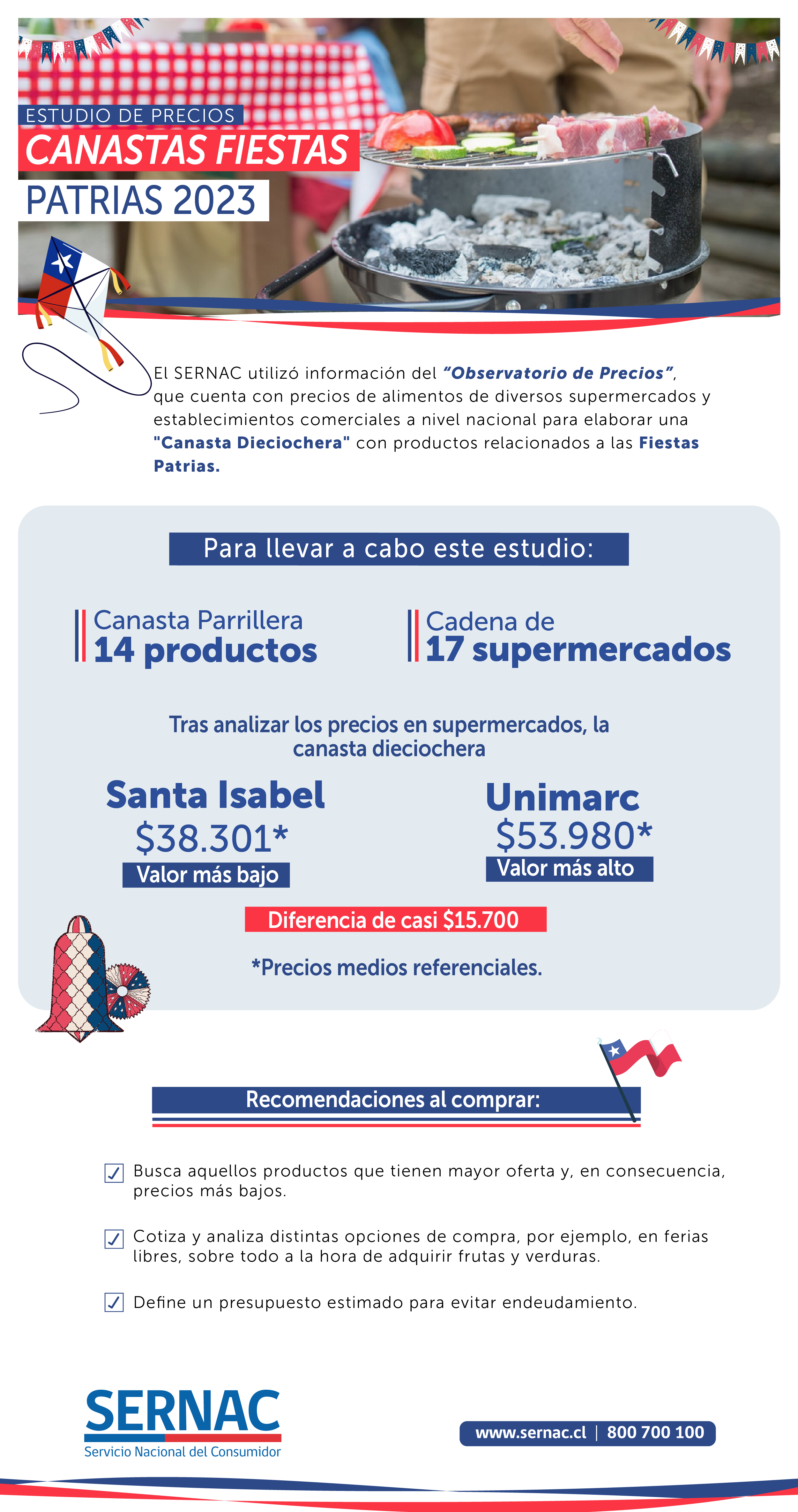 Infografía Canasta Dieciochera Infografía Canasta Dieciochera