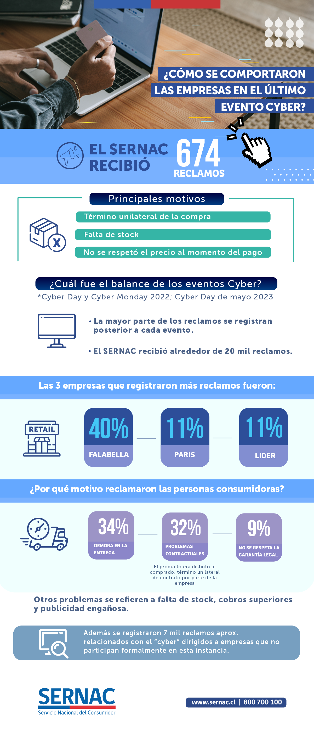 Infografía Cyber Monday Infografía Cyber Monday