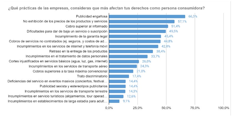 Prácticas de las empresas Prácticas de las empresas