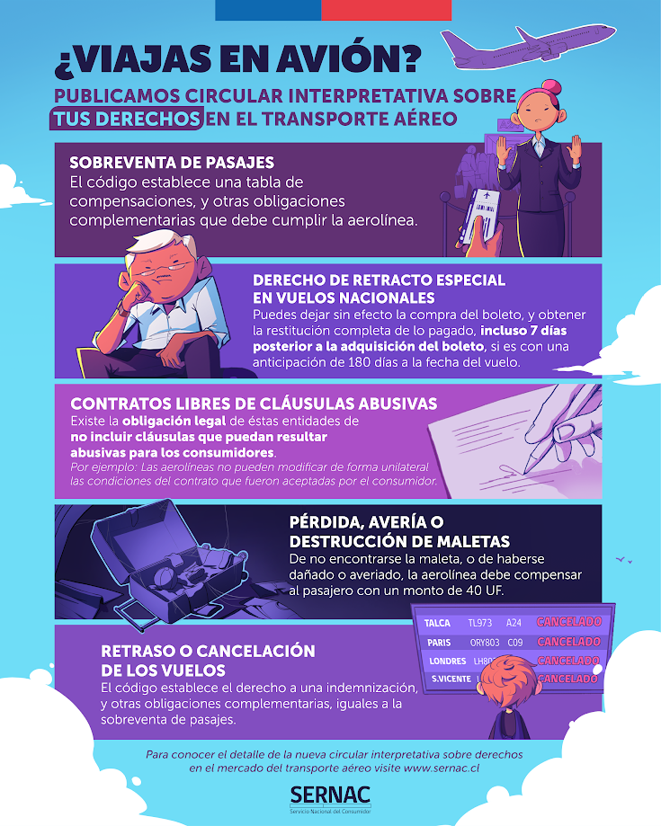 Infografía Infografía