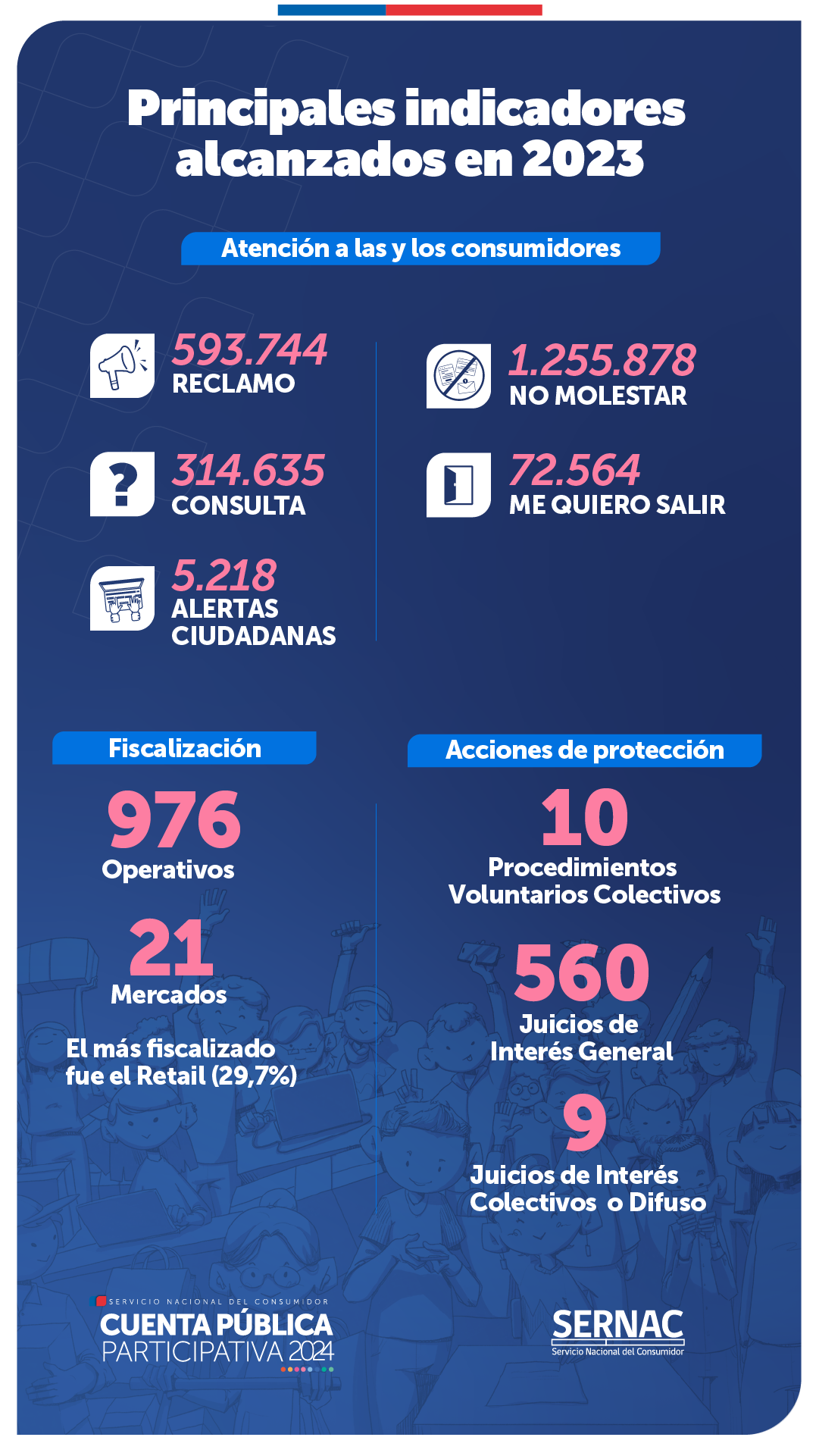 Infografía Cuenta Pública Gestión 2023 Infografía Cuenta Pública Gestión 2023