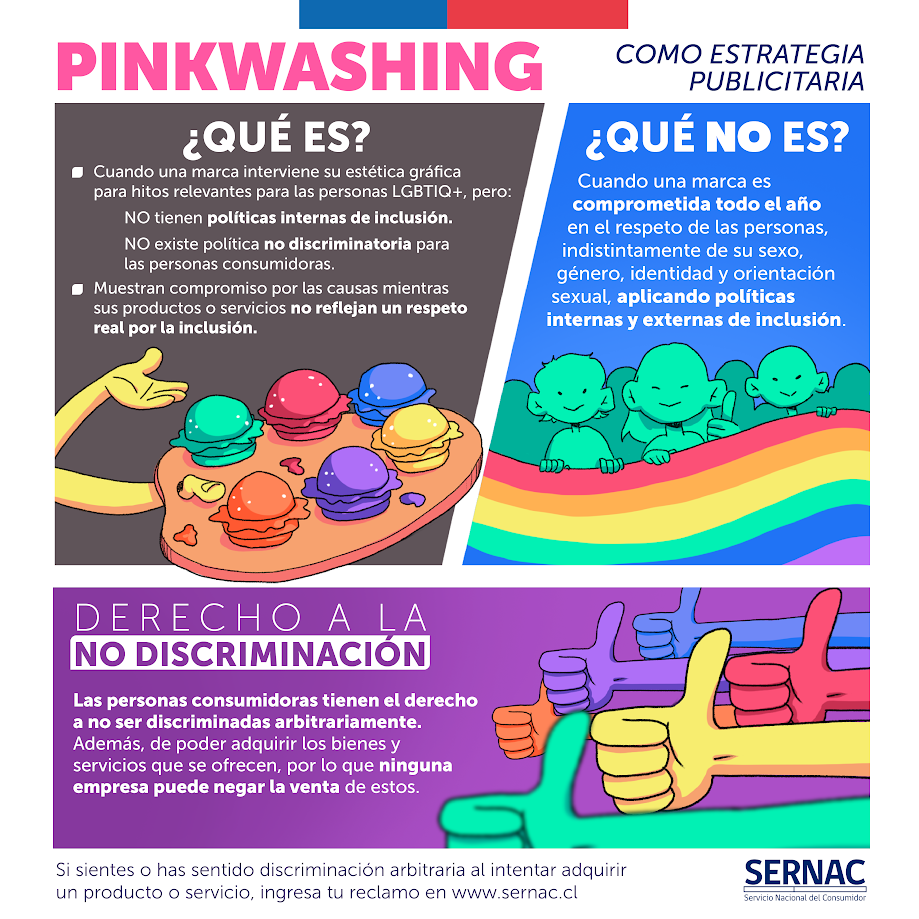 Infografía Pinkwashing Infografía Pinkwashing