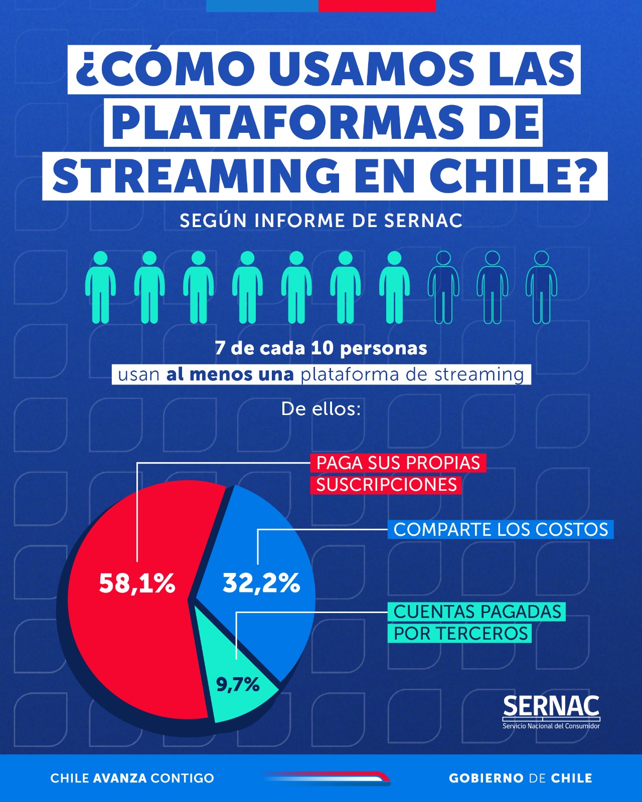 ¿Cómo usamos las plataformas de streaming en Chile? ¿Cómo usamos las plataformas de streaming en Chile?