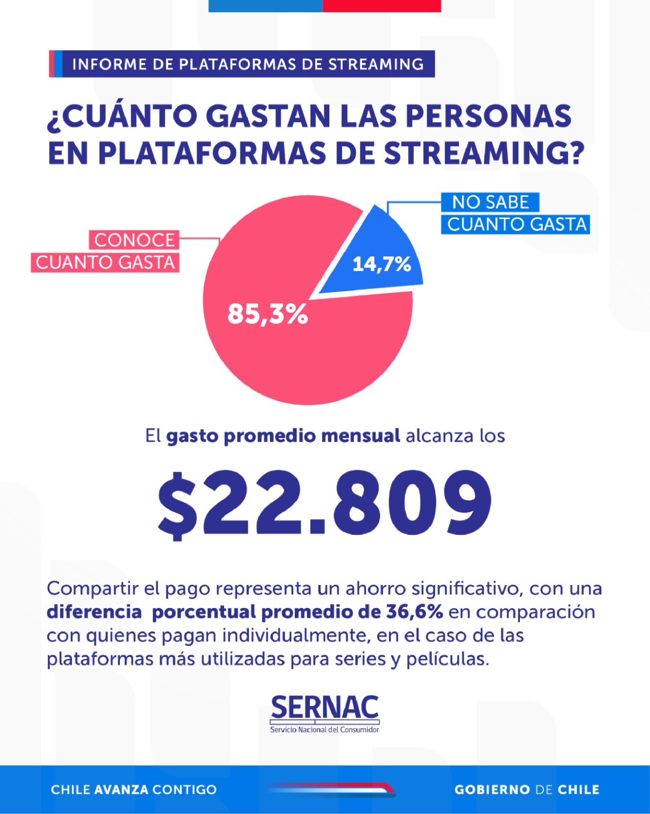 ¿Cuánto gastan las personas en plataformas de streaming? ¿Cuánto gastan las personas en plataformas de streaming?