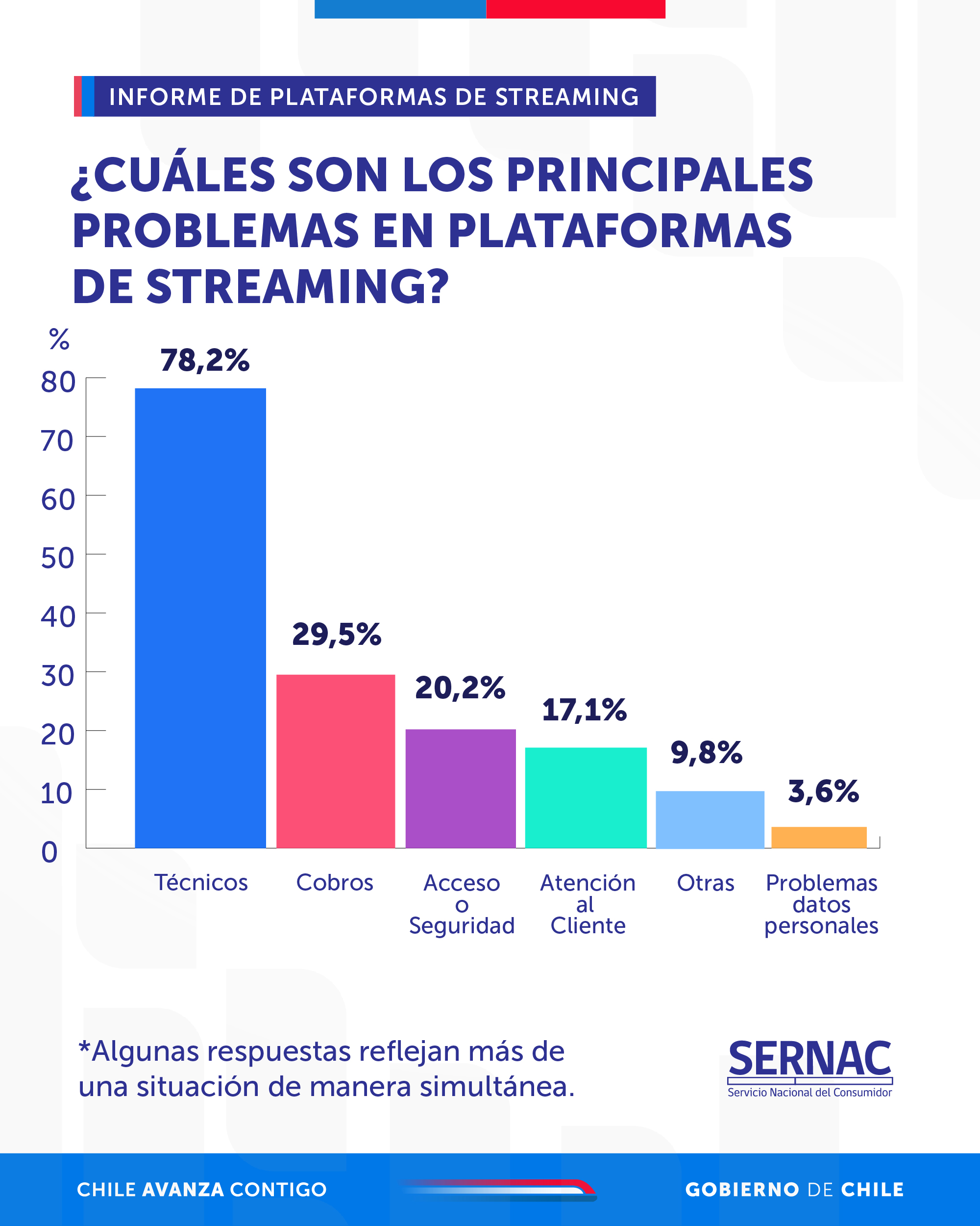 ¿Cuáles son los principales problemas en plataformas de streaming? ¿Cuáles son los principales problemas en plataformas de streaming?