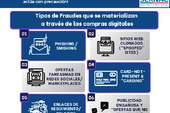 Guía Tipos de Fraude: Ventas fraudulentas